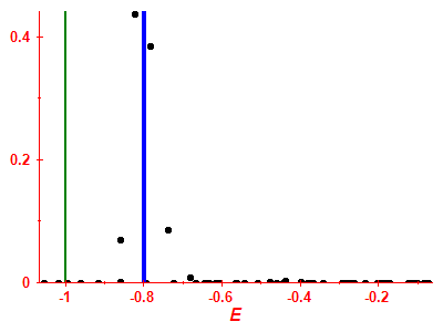 Strength function
